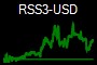 RSS3-USD